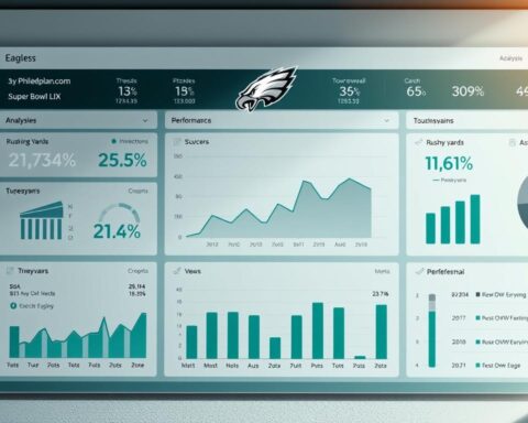 Super Bowl LIX Philadelphia Eagles Wins Statistical Analysis